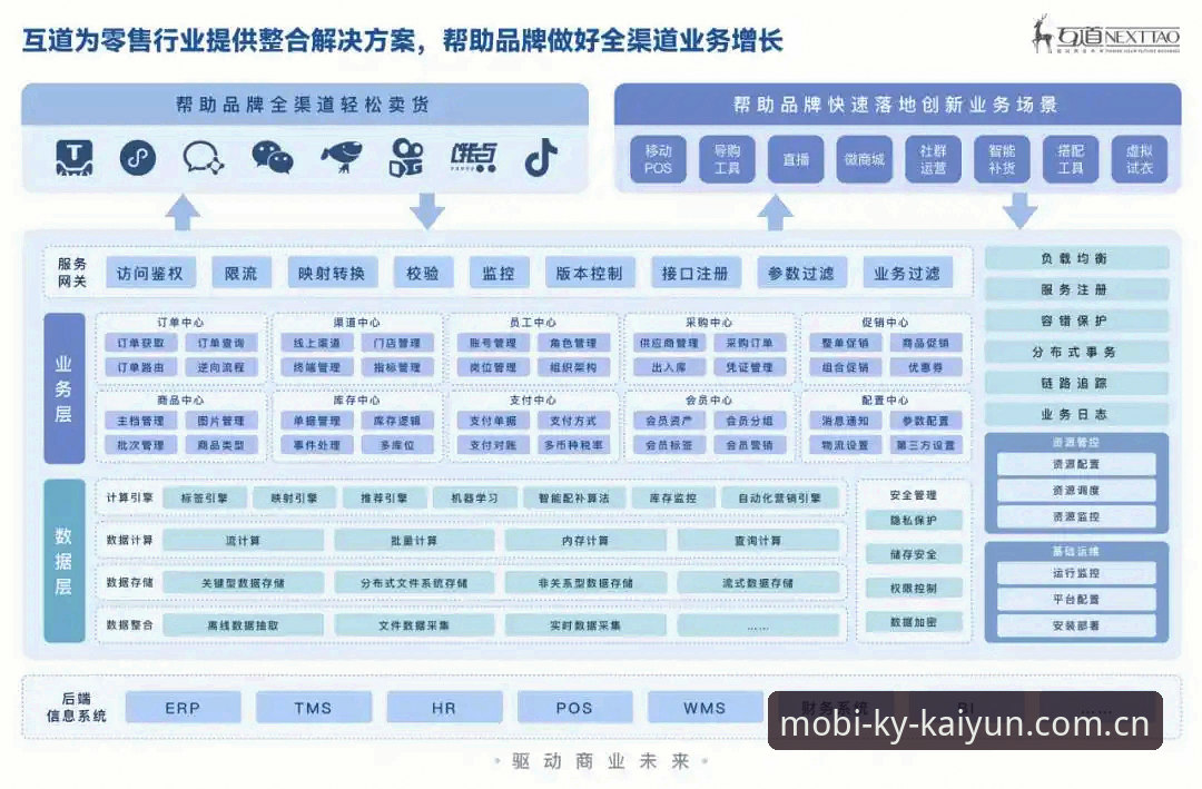 3个实用技巧助您轻松使用开云体育正版app，避开新手常见误区