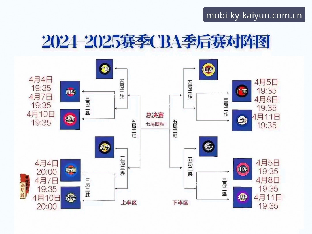 kaiyun体育官网实用观赛指南：CBA季后赛G4关键局战术深度解析