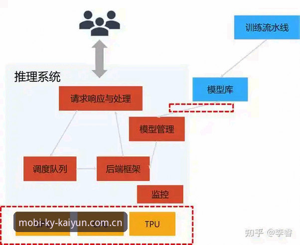 揭秘开云体育正版app v3.2.0：技术架构与用户体验的深度拆解